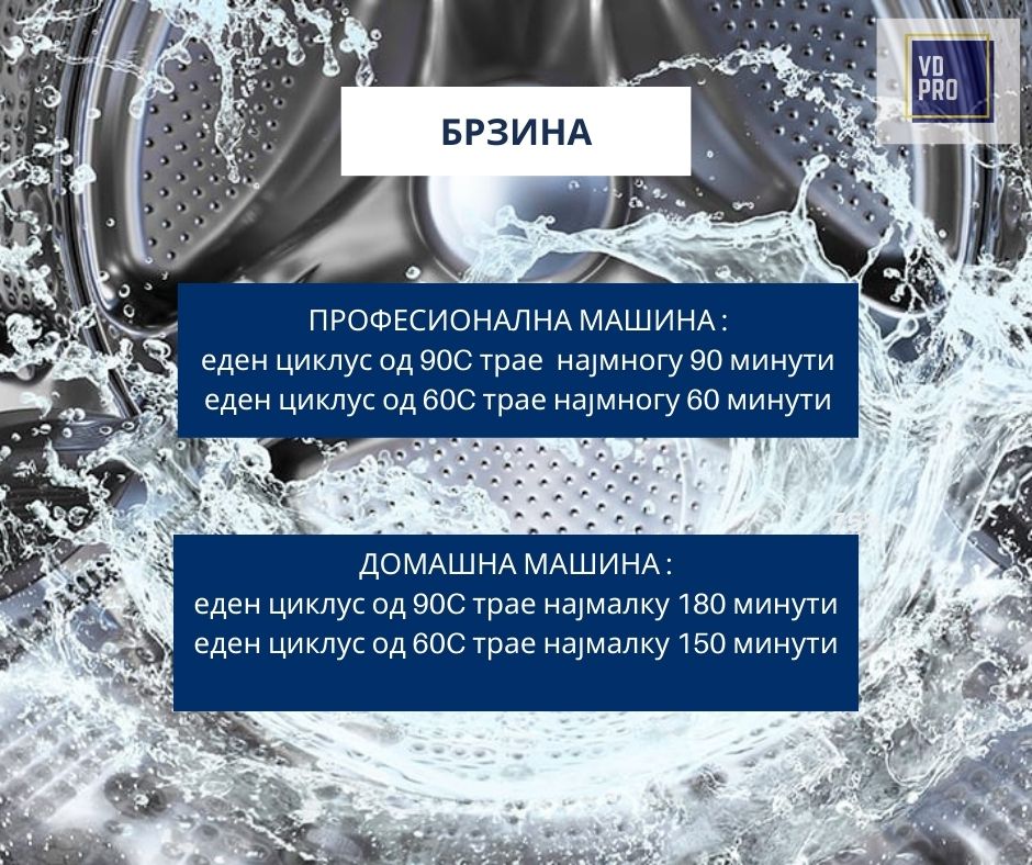 VD PRO продажба на професионална опрема за кујни и перални. – vdpro